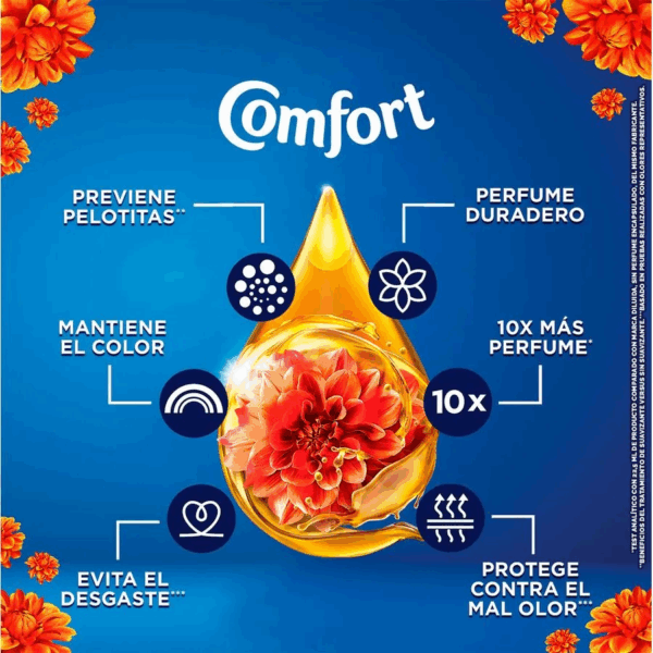 Suavizante Comfort Energia Floral 1 Litro - Imagen 3
